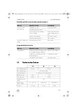 Предварительный просмотр 55 страницы Dometic Waeco ColdMachine CS-NC15 Installation And Operating Manual