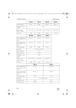 Предварительный просмотр 58 страницы Dometic Waeco ColdMachine CS-NC15 Installation And Operating Manual