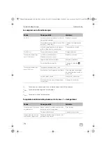 Предварительный просмотр 78 страницы Dometic Waeco ColdMachine CS-NC15 Installation And Operating Manual