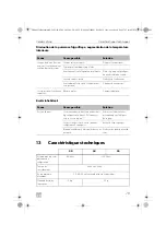 Предварительный просмотр 79 страницы Dometic Waeco ColdMachine CS-NC15 Installation And Operating Manual