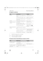 Предварительный просмотр 103 страницы Dometic Waeco ColdMachine CS-NC15 Installation And Operating Manual