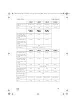 Предварительный просмотр 131 страницы Dometic Waeco ColdMachine CS-NC15 Installation And Operating Manual