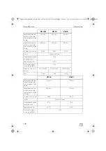 Предварительный просмотр 132 страницы Dometic Waeco ColdMachine CS-NC15 Installation And Operating Manual