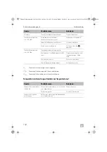 Предварительный просмотр 152 страницы Dometic Waeco ColdMachine CS-NC15 Installation And Operating Manual