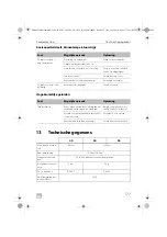 Предварительный просмотр 177 страницы Dometic Waeco ColdMachine CS-NC15 Installation And Operating Manual