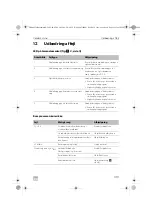 Предварительный просмотр 199 страницы Dometic Waeco ColdMachine CS-NC15 Installation And Operating Manual