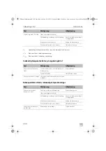 Предварительный просмотр 200 страницы Dometic Waeco ColdMachine CS-NC15 Installation And Operating Manual