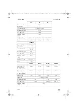 Предварительный просмотр 202 страницы Dometic Waeco ColdMachine CS-NC15 Installation And Operating Manual