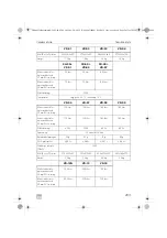 Предварительный просмотр 203 страницы Dometic Waeco ColdMachine CS-NC15 Installation And Operating Manual