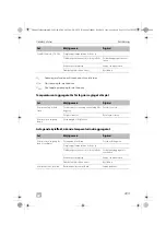 Предварительный просмотр 223 страницы Dometic Waeco ColdMachine CS-NC15 Installation And Operating Manual