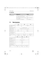 Предварительный просмотр 224 страницы Dometic Waeco ColdMachine CS-NC15 Installation And Operating Manual