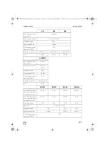 Предварительный просмотр 225 страницы Dometic Waeco ColdMachine CS-NC15 Installation And Operating Manual