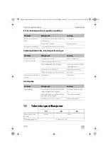 Предварительный просмотр 246 страницы Dometic Waeco ColdMachine CS-NC15 Installation And Operating Manual