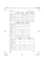 Предварительный просмотр 249 страницы Dometic Waeco ColdMachine CS-NC15 Installation And Operating Manual