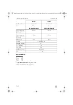 Предварительный просмотр 250 страницы Dometic Waeco ColdMachine CS-NC15 Installation And Operating Manual