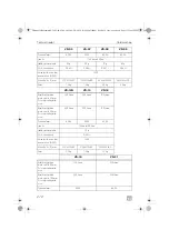 Предварительный просмотр 272 страницы Dometic Waeco ColdMachine CS-NC15 Installation And Operating Manual