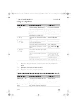 Предварительный просмотр 292 страницы Dometic Waeco ColdMachine CS-NC15 Installation And Operating Manual