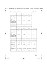 Предварительный просмотр 296 страницы Dometic Waeco ColdMachine CS-NC15 Installation And Operating Manual