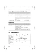 Предварительный просмотр 319 страницы Dometic Waeco ColdMachine CS-NC15 Installation And Operating Manual