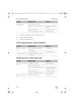 Предварительный просмотр 342 страницы Dometic Waeco ColdMachine CS-NC15 Installation And Operating Manual