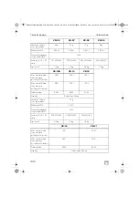 Предварительный просмотр 346 страницы Dometic Waeco ColdMachine CS-NC15 Installation And Operating Manual