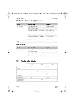 Предварительный просмотр 366 страницы Dometic Waeco ColdMachine CS-NC15 Installation And Operating Manual