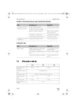 Предварительный просмотр 390 страницы Dometic Waeco ColdMachine CS-NC15 Installation And Operating Manual