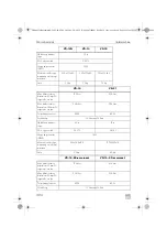 Предварительный просмотр 394 страницы Dometic Waeco ColdMachine CS-NC15 Installation And Operating Manual