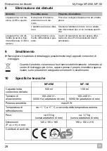 Preview for 28 page of Dometic WAECO MyFridge MF-1M Operating Manual