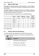 Предварительный просмотр 159 страницы Dometic WAECO PerfectCharge CA360 Installation Manual