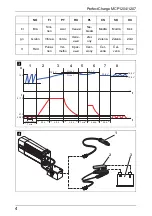 Preview for 4 page of Dometic Waeco PerfectCharge MCP1204 Operating Manual