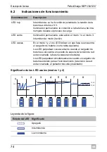 Предварительный просмотр 74 страницы Dometic Waeco PerfectCharge MCP1204 Operating Manual