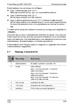 Preview for 147 page of Dometic Waeco PerfectCharge MCP1204 Operating Manual