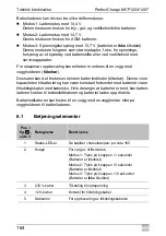 Preview for 164 page of Dometic Waeco PerfectCharge MCP1204 Operating Manual