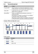 Preview for 182 page of Dometic Waeco PerfectCharge MCP1204 Operating Manual