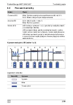 Предварительный просмотр 259 страницы Dometic Waeco PerfectCharge MCP1204 Operating Manual