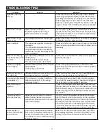 Preview for 18 page of Dometic WDCVL Installation & Operating Instructions Manual