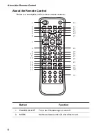 Preview for 10 page of Domex DMX-8651 F2B PhotoStorage User Manual