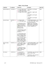 Предварительный просмотр 12 страницы Domino G20I Manual