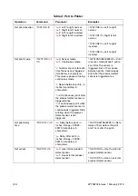 Предварительный просмотр 24 страницы Domino G20I Manual