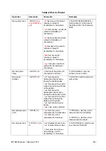 Предварительный просмотр 25 страницы Domino G20I Manual