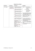 Предварительный просмотр 27 страницы Domino G20I Manual