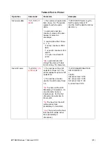 Предварительный просмотр 31 страницы Domino G20I Manual