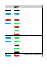 Preview for 21 page of Domino Gx-OEM Product Manual