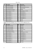 Preview for 50 page of Domino Gx-OEM Product Manual