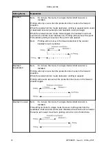 Preview for 78 page of Domino Gx-OEM Product Manual