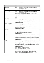 Preview for 99 page of Domino Gx-OEM Product Manual