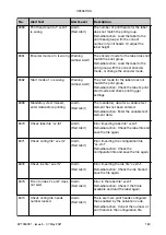 Preview for 185 page of Domino Gx-OEM Product Manual