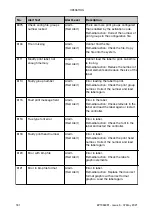 Preview for 186 page of Domino Gx-OEM Product Manual