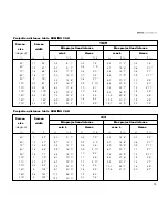 Preview for 31 page of Domino SIM2 Multimedia SpA Installation Manual